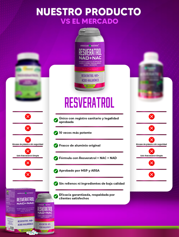RESVERATROL + NAD+ + NAC